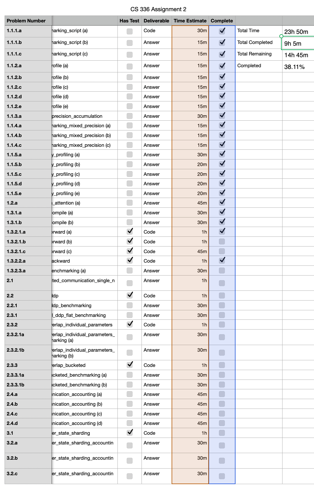 a2_tracking