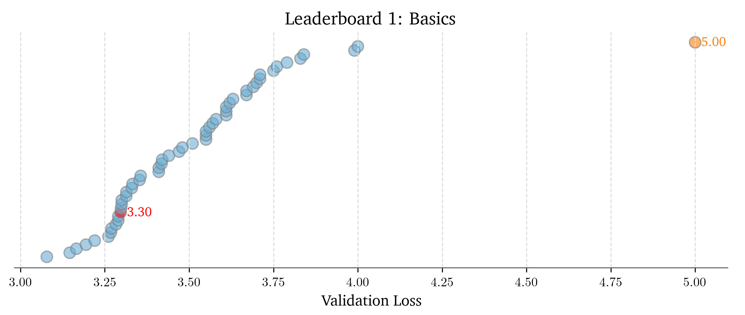 leaderboard_1