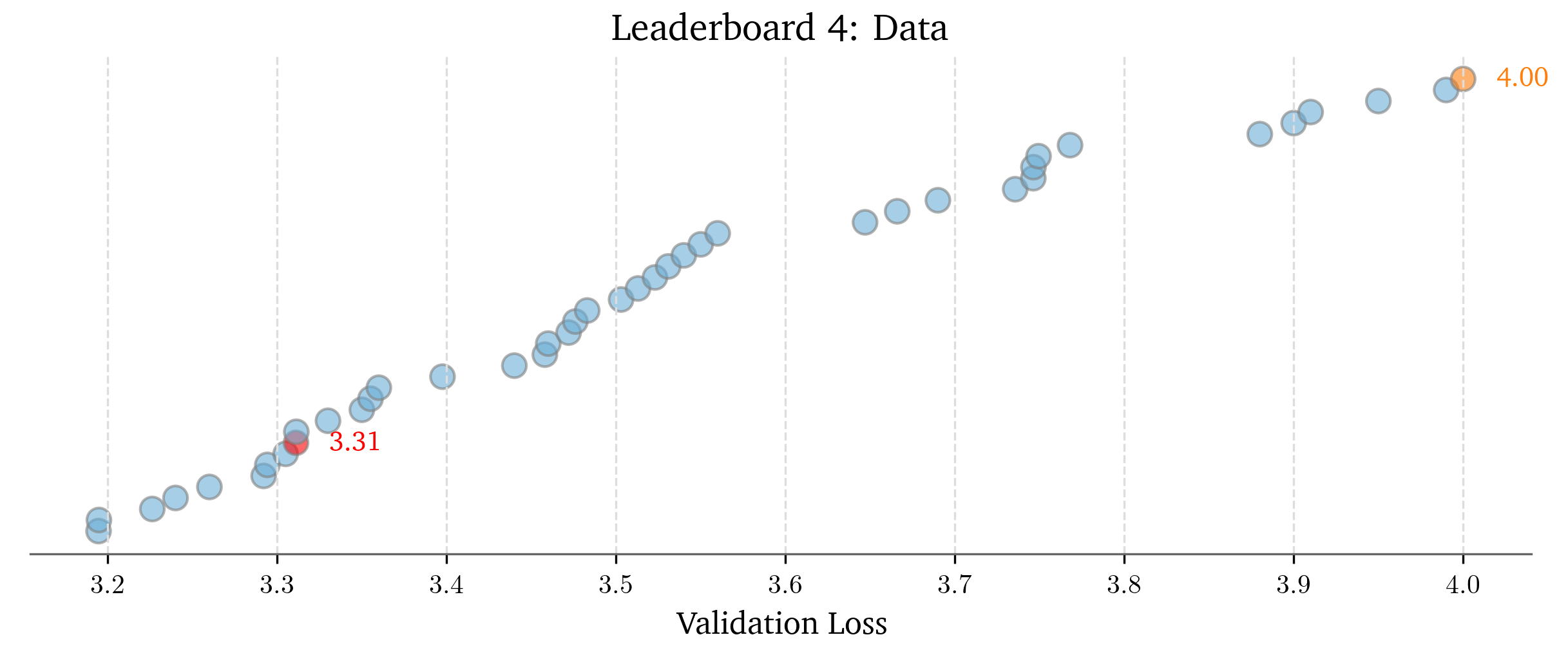 leaderboard_4